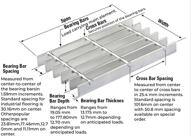 steel bar grating