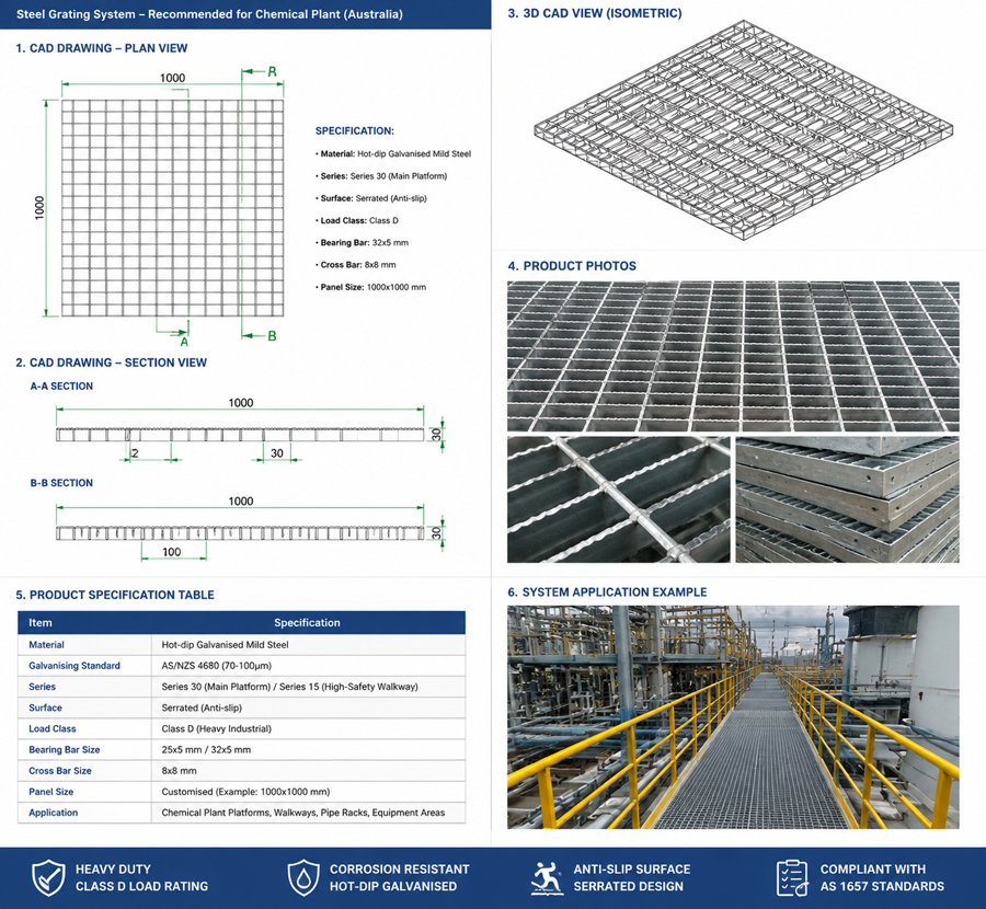 Steel Grating Solutions for Chemical Plants in Australia