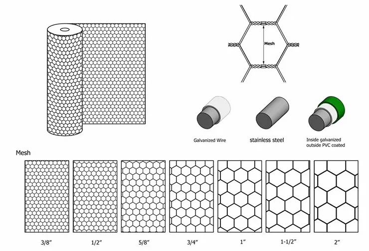 Hexagonal Wire Mesh